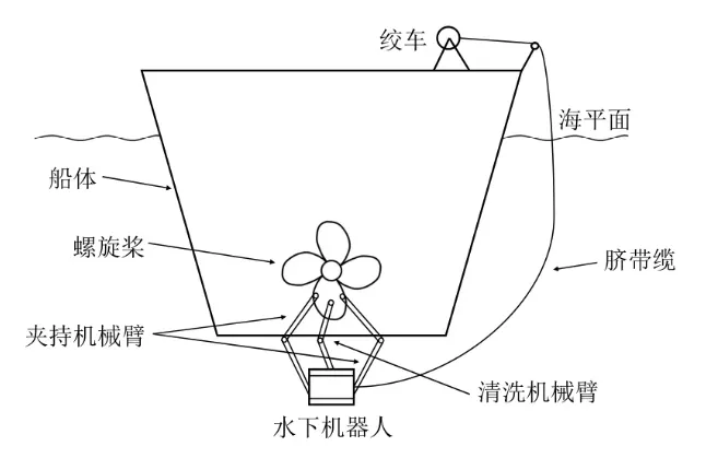 水下机器人受力分析