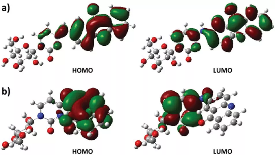 HOMO-LUMO