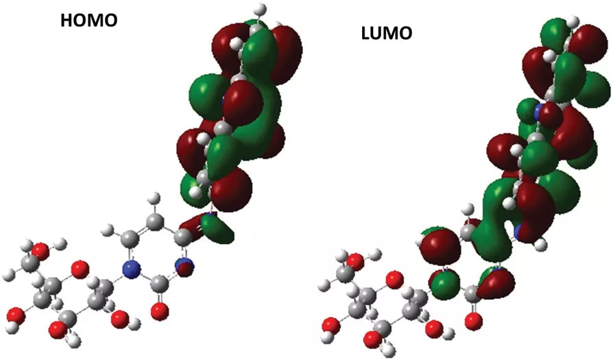 HOMO-LUMO
